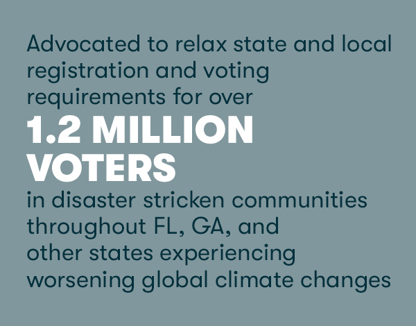 Advocated to relax state and local registration and voting requirements for over 1.2 million voters in disaster stricken communities throughout FL, GA, and other states experiencing worsening global climate change