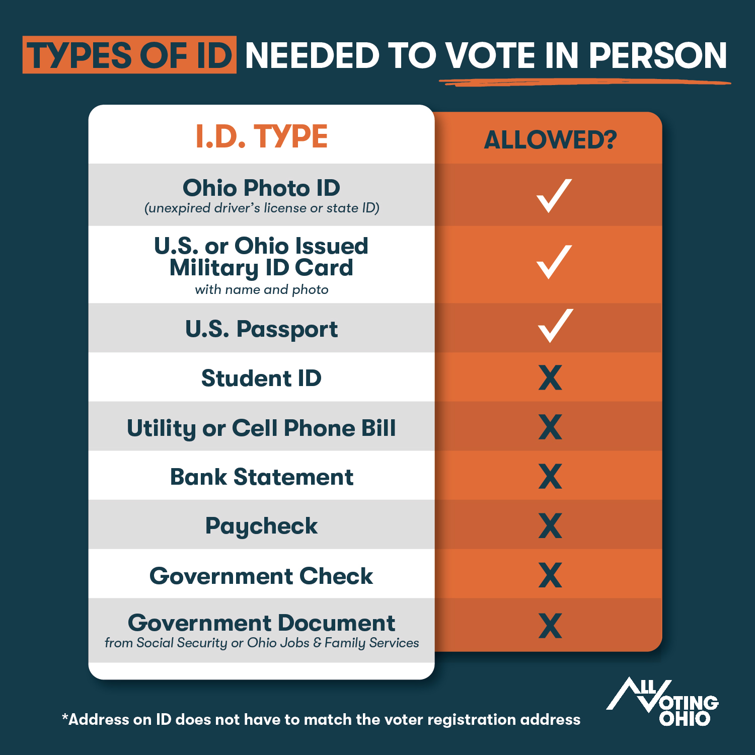 Voting in Ohio's August Special Election All Voting is Local